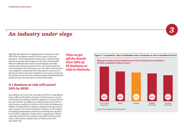 Global FinTech Report - Page 27