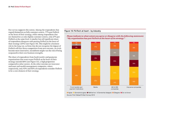 Global FinTech Report - Page 32