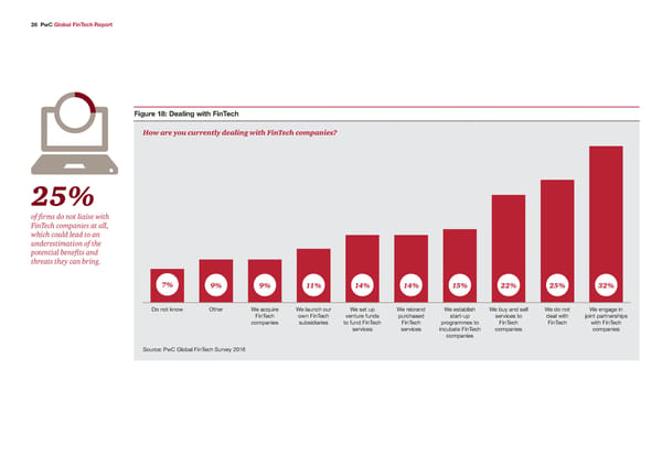 Global FinTech Report - Page 35